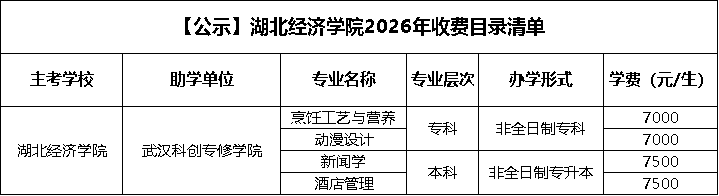 湖北经济.png